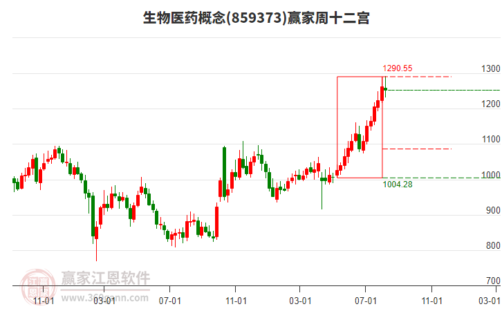 生物醫(yī)藥 生物醫(yī)藥