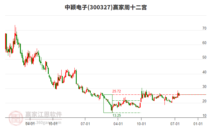 中穎電子 中穎電子