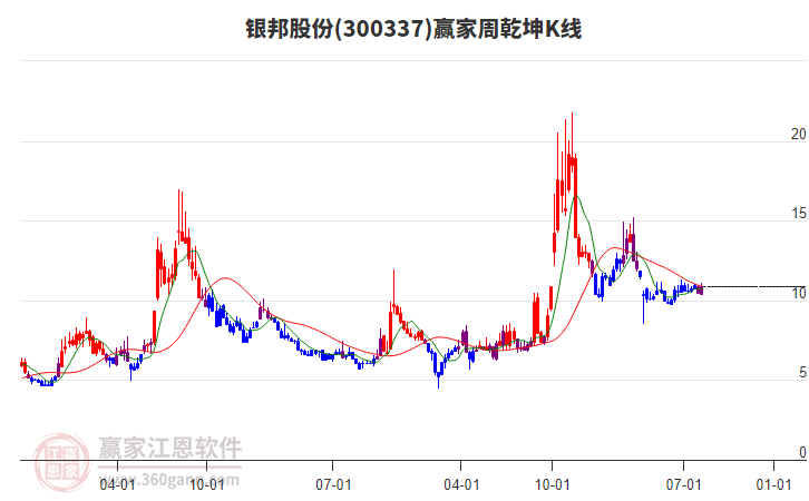 銀邦股份 銀邦股份