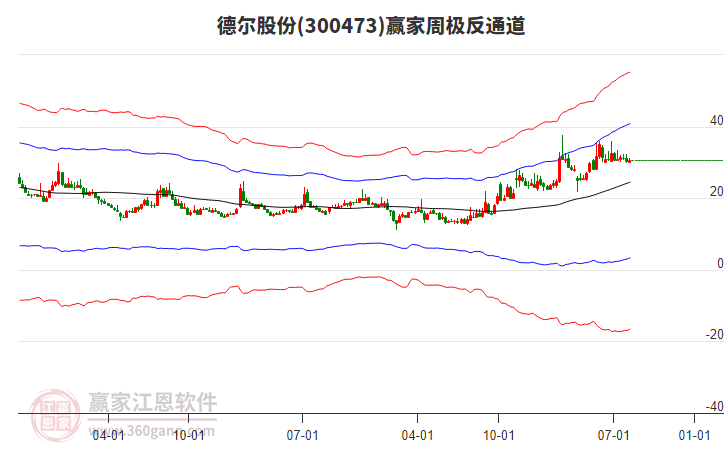 德?tīng)柟煞? alt=