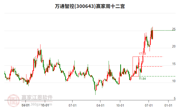 萬(wàn)通智控 萬(wàn)通智控