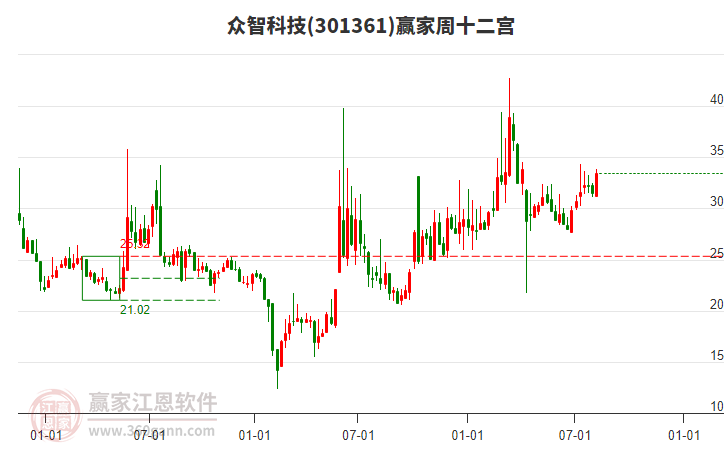 眾智科技 眾智科技