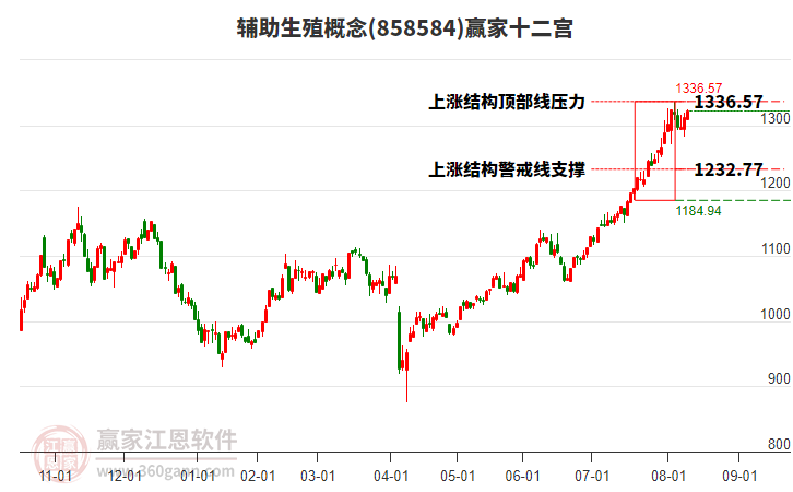 858584辅助生殖赢家十二宫工具 858584辅助生殖赢家十二宫工具