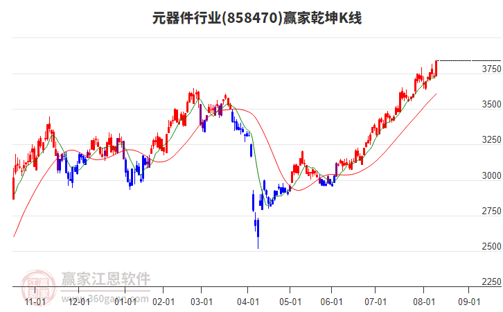 858470元器件贏(yíng)家乾坤K線(xiàn)工具
