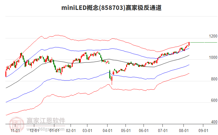 858703miniLED贏(yíng)家極反通道工具 858703miniLED贏(yíng)家極反通道工具
