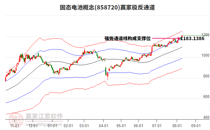 858720固態(tài)電池贏家極反通道工具 858720固態(tài)電池贏家極反通道工具