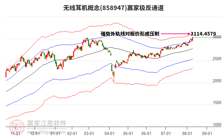 858947無線耳機(jī)贏家極反通道工具