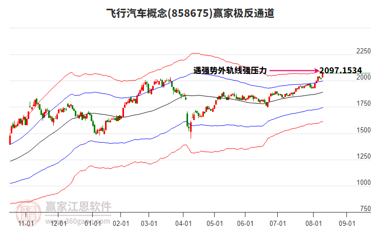 858675飛行汽車贏家極反通道工具 858675飛行汽車贏家極反通道工具