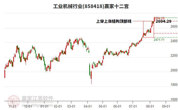 858418工業(yè)機(jī)械贏家十二宮工具