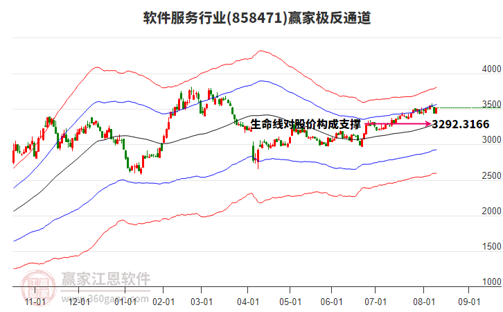 858471軟件服務贏家極反通道工具