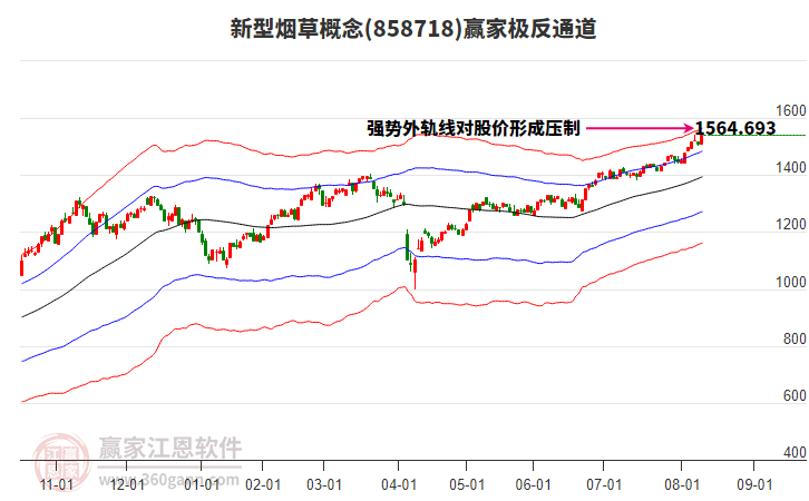 858718新型煙草贏家極反通道工具