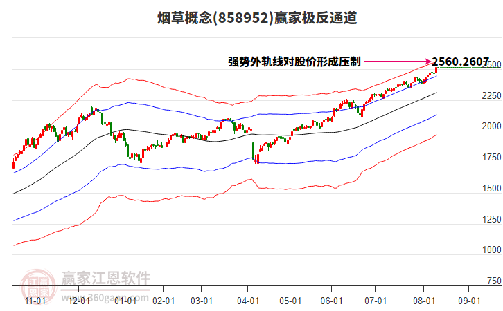 858952煙草贏家極反通道工具 858952煙草贏家極反通道工具