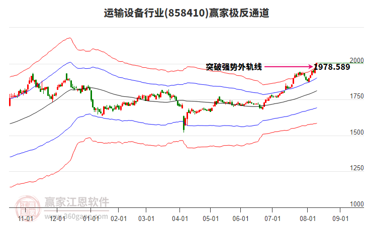 858410運(yùn)輸設(shè)備贏家極反通道工具