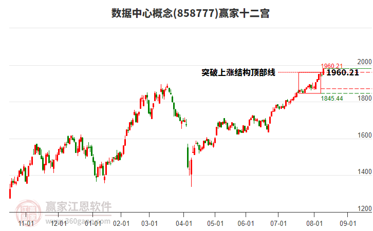 858777數(shù)據(jù)中心贏家十二宮工具