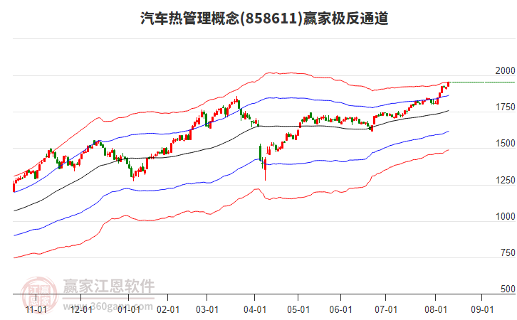 858611汽車熱管理贏家極反通道工具