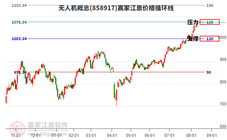 無(wú)人機(jī) 無(wú)人機(jī)