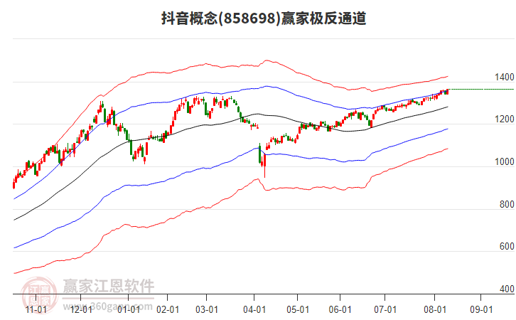 858698抖音贏家極反通道工具 858698抖音贏家極反通道工具