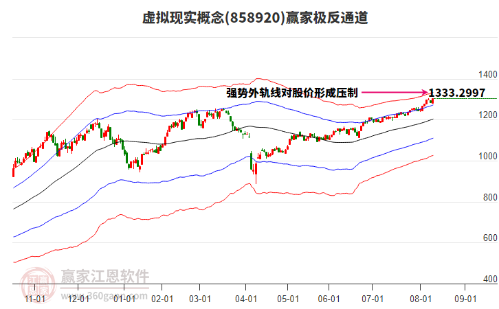 858920虛擬現(xiàn)實(shí)贏家極反通道工具 858920虛擬現(xiàn)實(shí)贏家極反通道工具