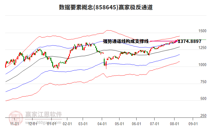 858645數(shù)據(jù)要素贏家極反通道工具