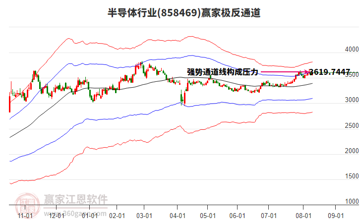 858469半導體贏家極反通道工具 858469半導體贏家極反通道工具