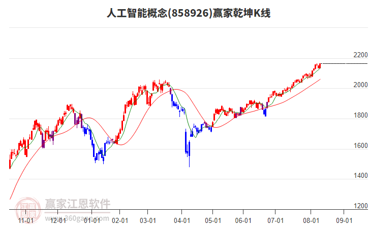 人工智能 人工智能