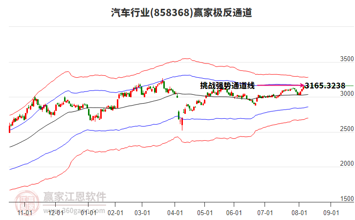 858368汽車贏家極反通道工具 858368汽車贏家極反通道工具