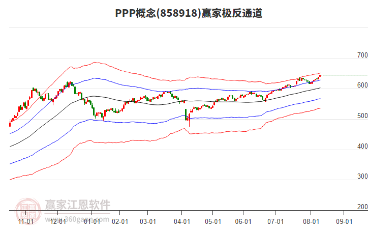 858918PPP贏家極反通道工具