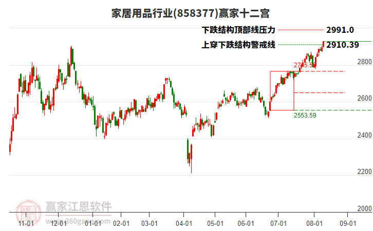 858377家居用品贏家十二宮工具