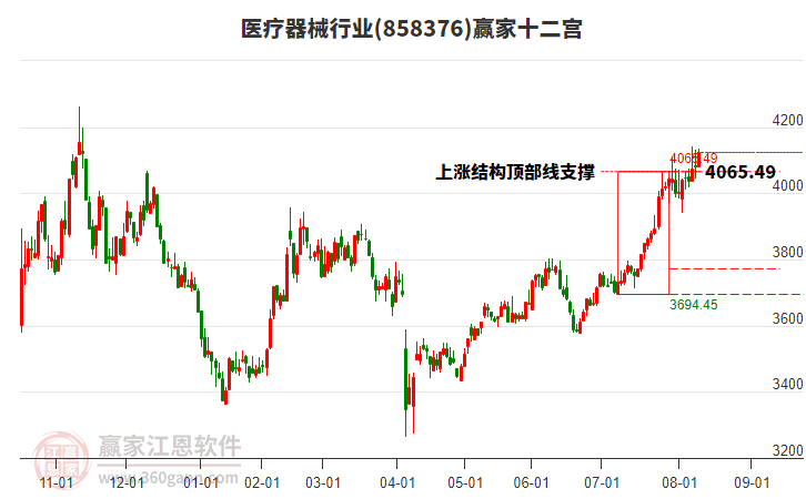 醫(yī)療器械 醫(yī)療器械