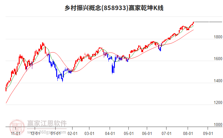 858933鄉(xiāng)村振興贏家乾坤K線工具 858933鄉(xiāng)村振興贏家乾坤K線工具