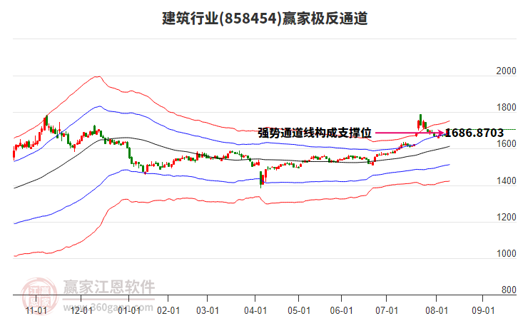 858454建筑贏家極反通道工具