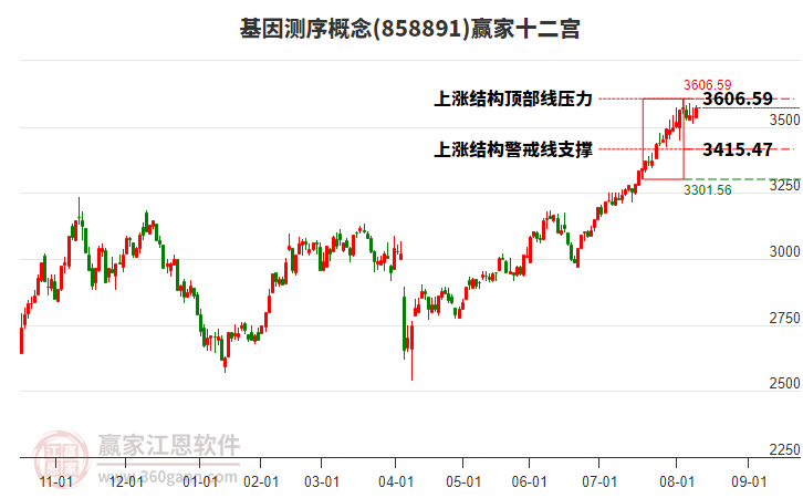 858891基因測(cè)序贏家十二宮工具 858891基因測(cè)序贏家十二宮工具
