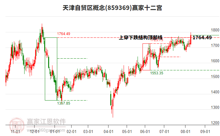 859369天津自貿區(qū)贏家十二宮工具