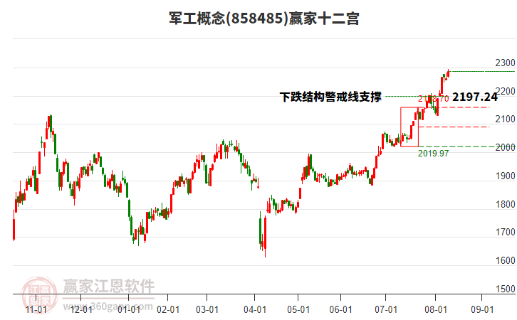 858485軍工贏家十二宮工具 858485軍工贏家十二宮工具
