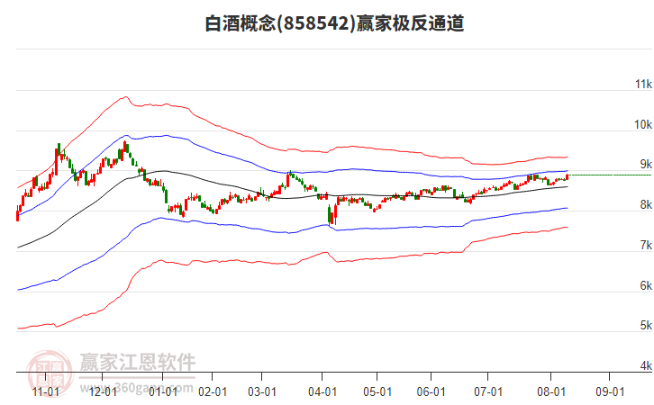 858542白酒贏(yíng)家極反通道工具