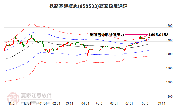 858503鐵路基建贏家極反通道工具