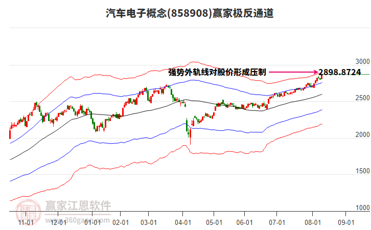 858908汽車電子贏家極反通道工具 858908汽車電子贏家極反通道工具