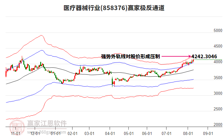 858376醫(yī)療器械贏家極反通道工具 858376醫(yī)療器械贏家極反通道工具