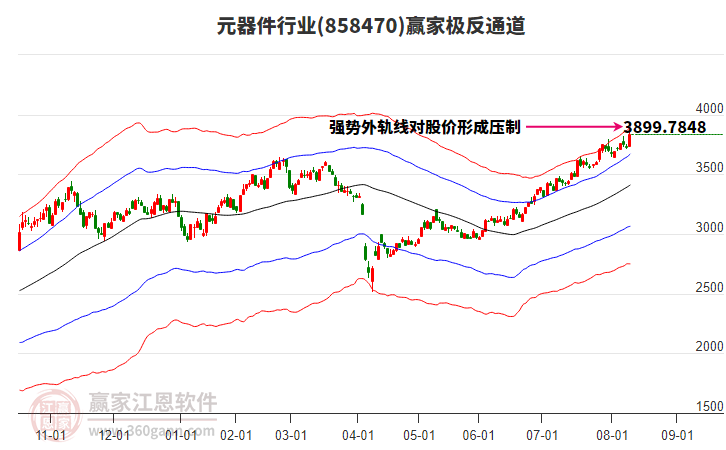 858470元器件贏家極反通道工具