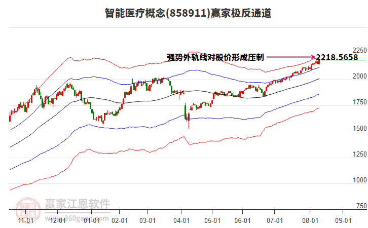 858911智能醫(yī)療贏家極反通道工具 858911智能醫(yī)療贏家極反通道工具