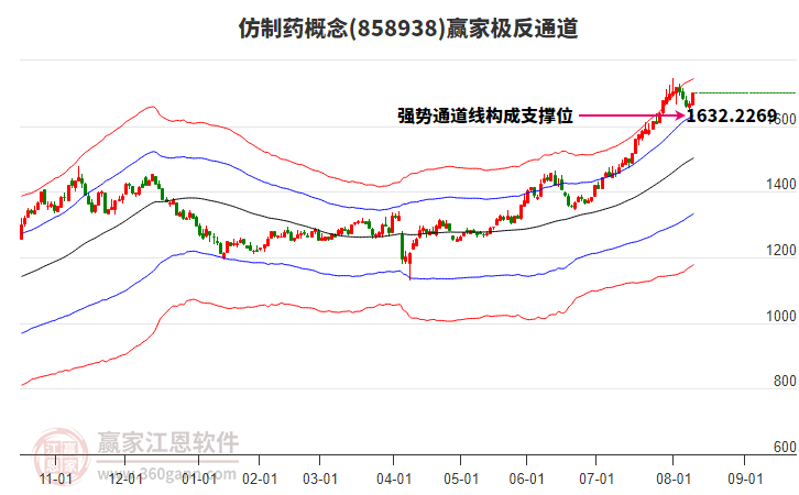 858938仿制藥贏家極反通道工具 858938仿制藥贏家極反通道工具