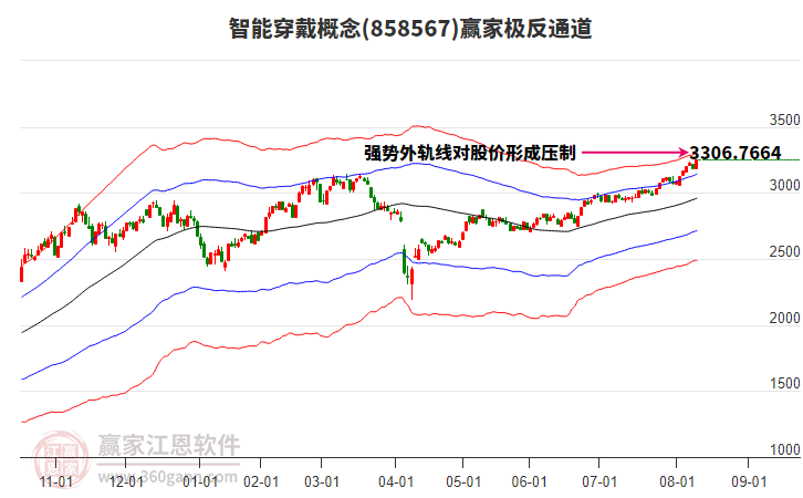 858567智能穿戴贏家極反通道工具