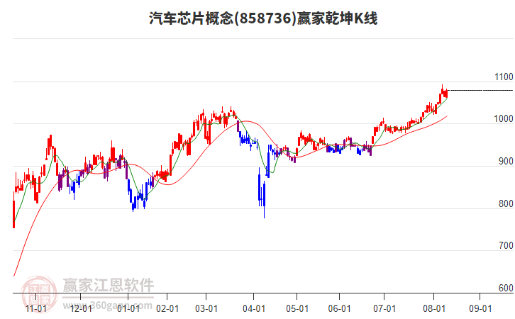 858736汽車芯片贏家乾坤K線工具 858736汽車芯片贏家乾坤K線工具