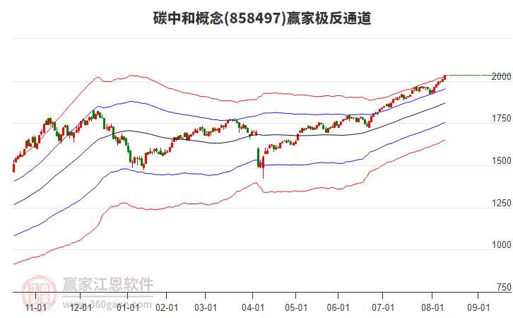 858497碳中和贏家極反通道工具 858497碳中和贏家極反通道工具