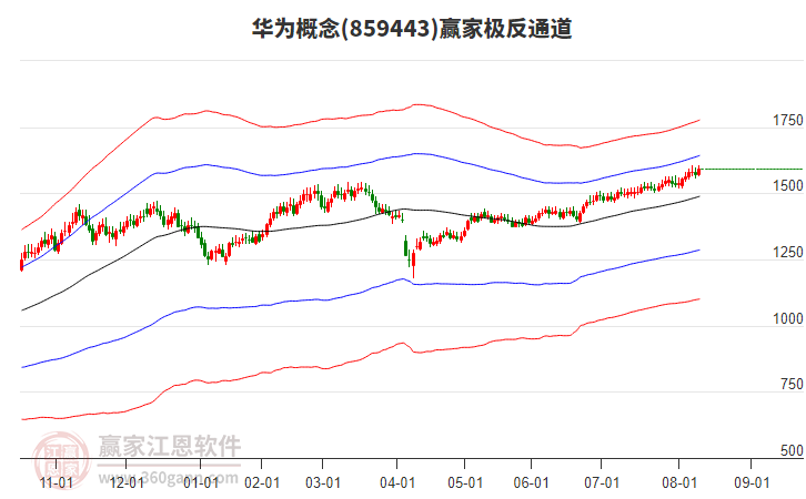 859443華為贏家極反通道工具 859443華為贏家極反通道工具
