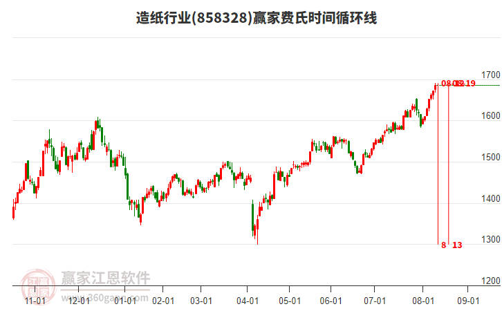 造纸