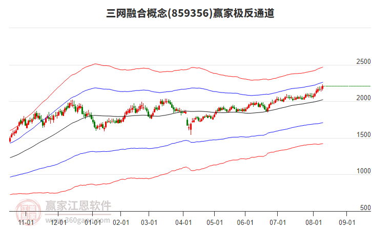 859356三網(wǎng)融合贏家極反通道工具 859356三網(wǎng)融合贏家極反通道工具