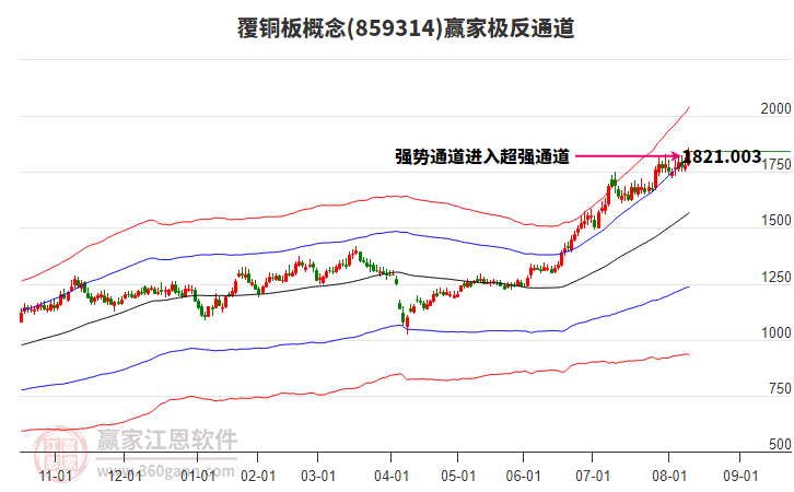 859314覆銅板贏家極反通道工具