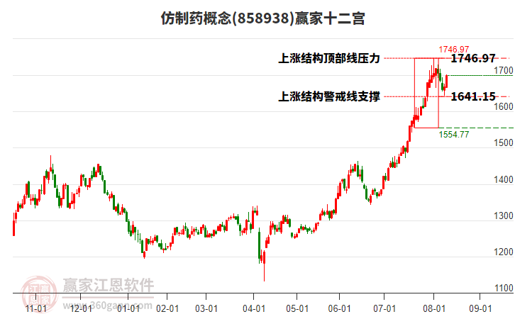 858938仿制藥贏家十二宮工具 858938仿制藥贏家十二宮工具