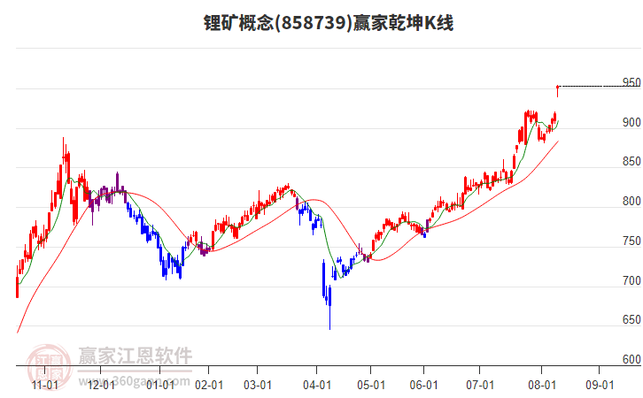 碳酸锂概念股价格低的 11154920ueyp.jpg